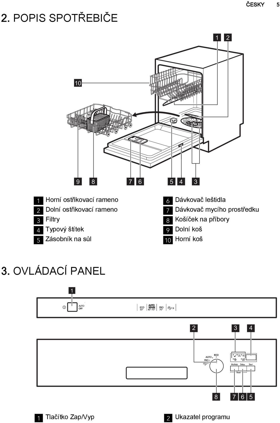 leštidla 7 Dávkovač mycího prostředku 8 Košíček na příbory 9 Dolní koš 10