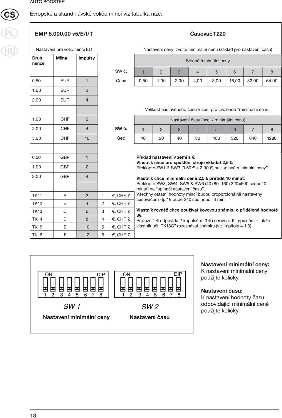 1 2 3 4 5 6 7 8 0,50 EUR 1 Cena 0,50 1,00 2,00 4,00 8,00 16,00 32,00 64,00 1,00 EUR 2 2,00 EUR 4 Velikost nastaveného času v sec. pro zvolenou minimální cenu 1,00 CHF 2 Nastavení času (sec.