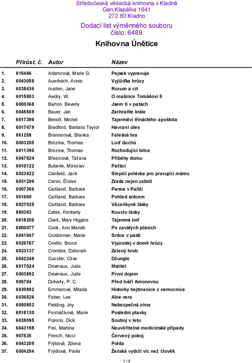 6045569 Bauer, Jan Zachraňte krále 7. 6017396 Benoît, Michel Tajemství třináctého apoštola 8. 6017479 Bradford, Barbara Taylor Havraní útes 9. 861258 Brennerová, Blanka Falešná hra 10.