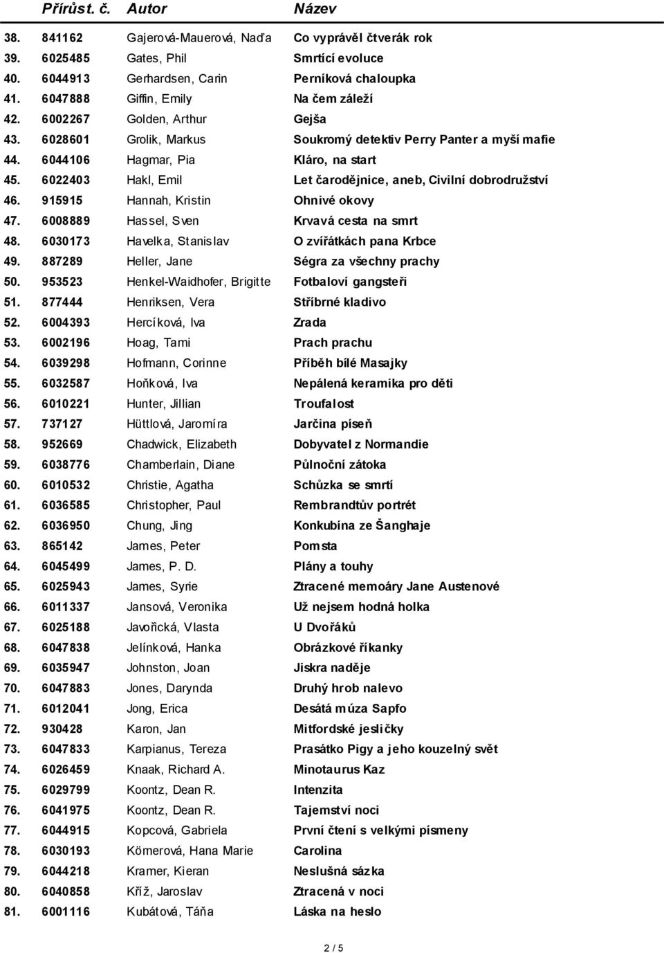 6022403 Hakl, Emil Let čarodějnice, aneb, Civilní dobrodružství 46. 915915 Hannah, Kristin Ohnivé okovy 47. 6008889 Hassel, Sven Krvavá cesta na smrt 48.