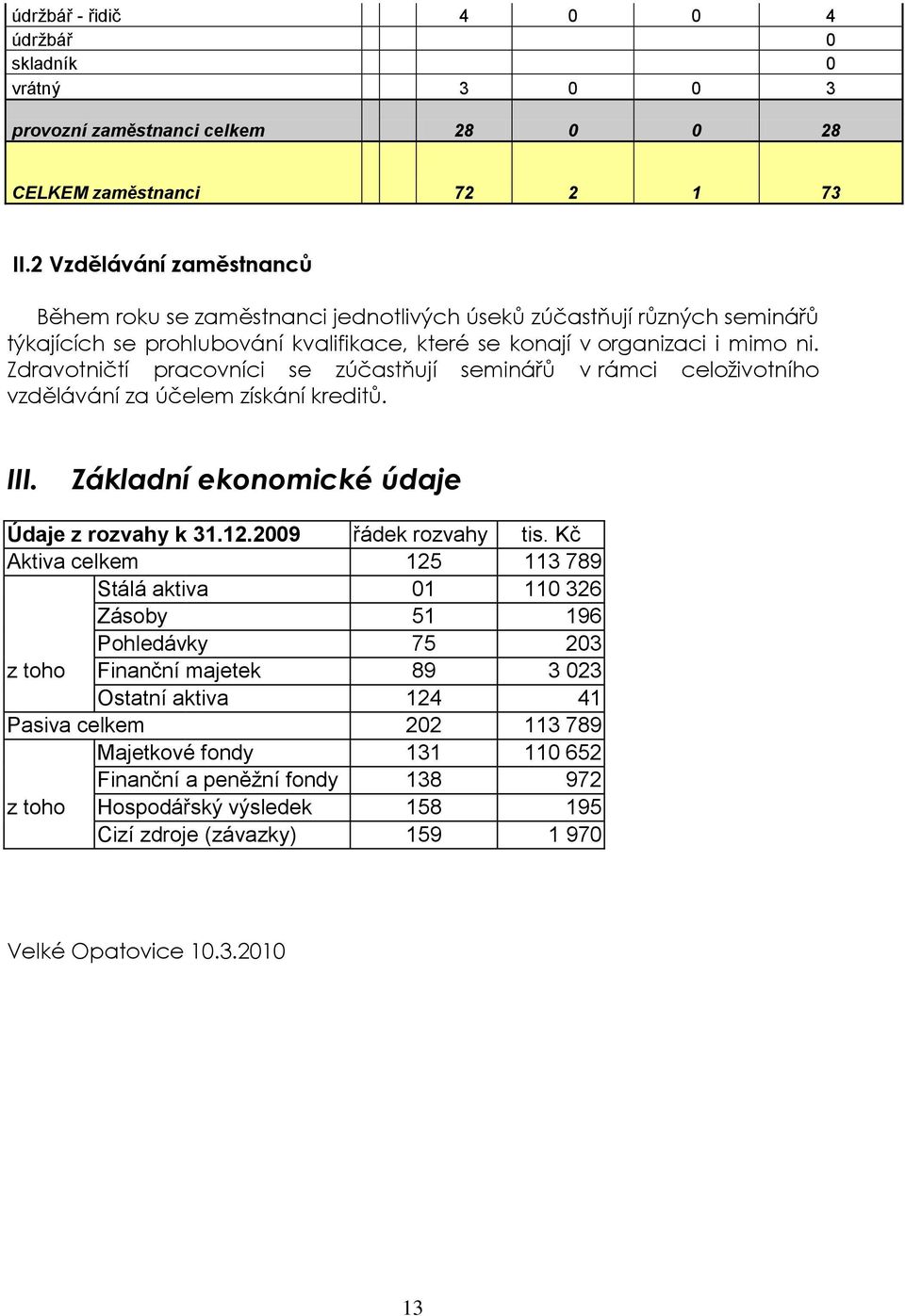 Zdravotničtí pracovníci se zúčastňují seminářů v rámci celoţivotního vzdělávání za účelem získání kreditů. III. Základní ekonomické údaje Údaje z rozvahy k 31.12.2009 řádek rozvahy tis.