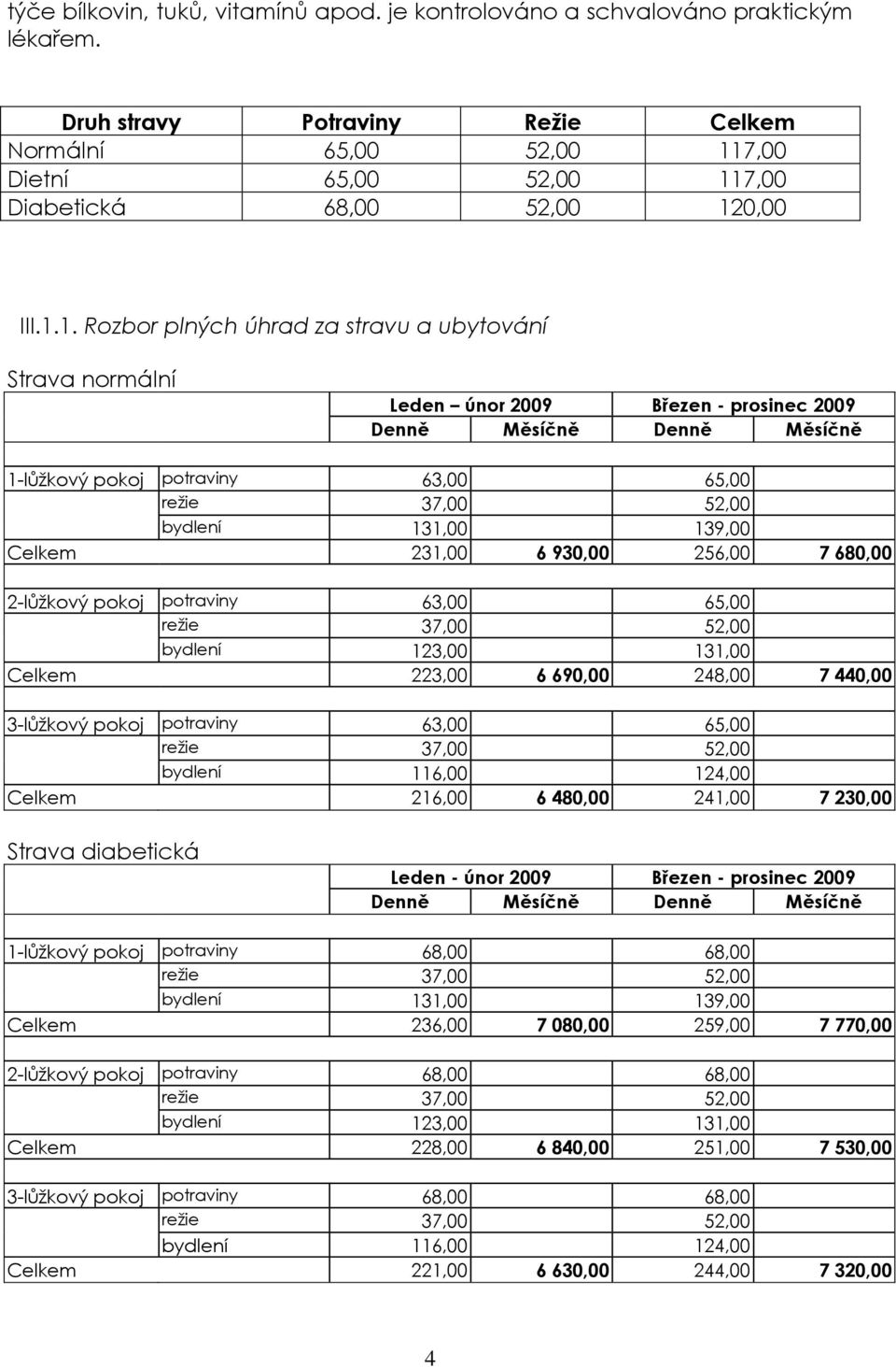 7,00 Dietní 65,00 52,00 11