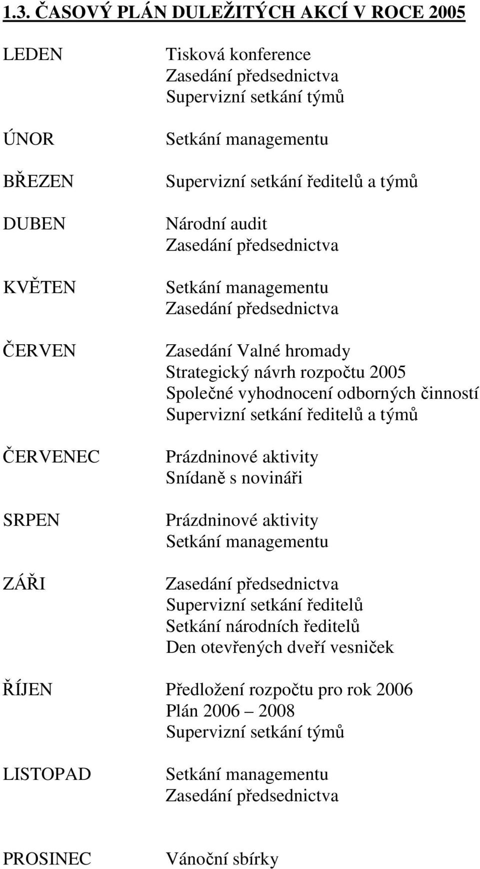 odborných činností Supervizní setkání ředitelů a týmů Prázdninové aktivity Snídaně s novináři Prázdninové aktivity Setkání managementu Zasedání předsednictva Supervizní setkání ředitelů Setkání