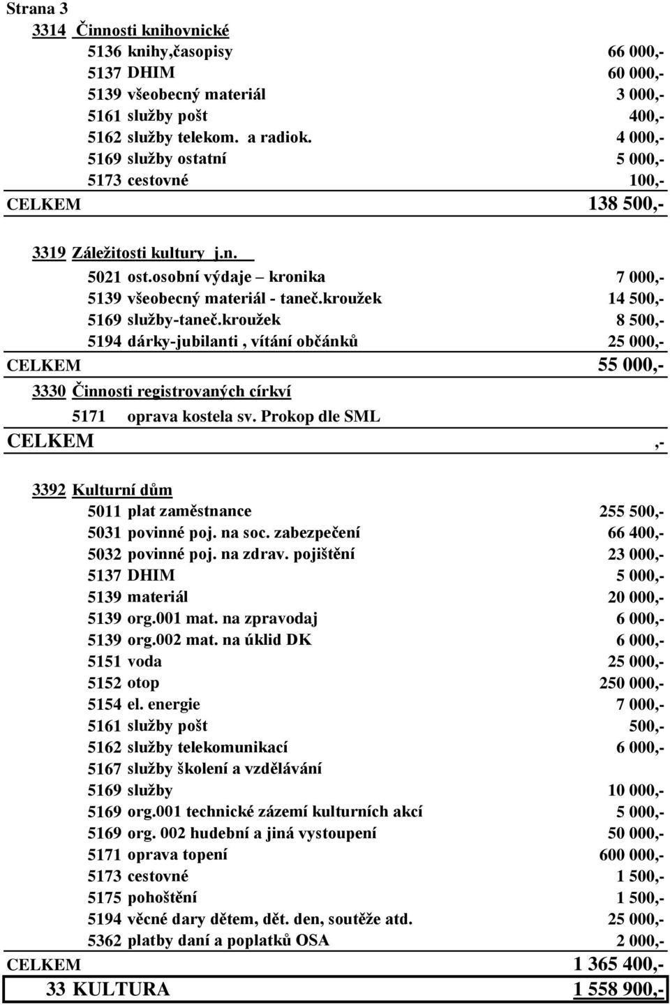 krouţek 14 500,- 5169 sluţby-taneč.krouţek 8 500,- 5194 dárky-jubilanti, vítání občánků 25 000,- 55 000,- 3330 Činnosti registrovaných církví 5171 oprava kostela sv.