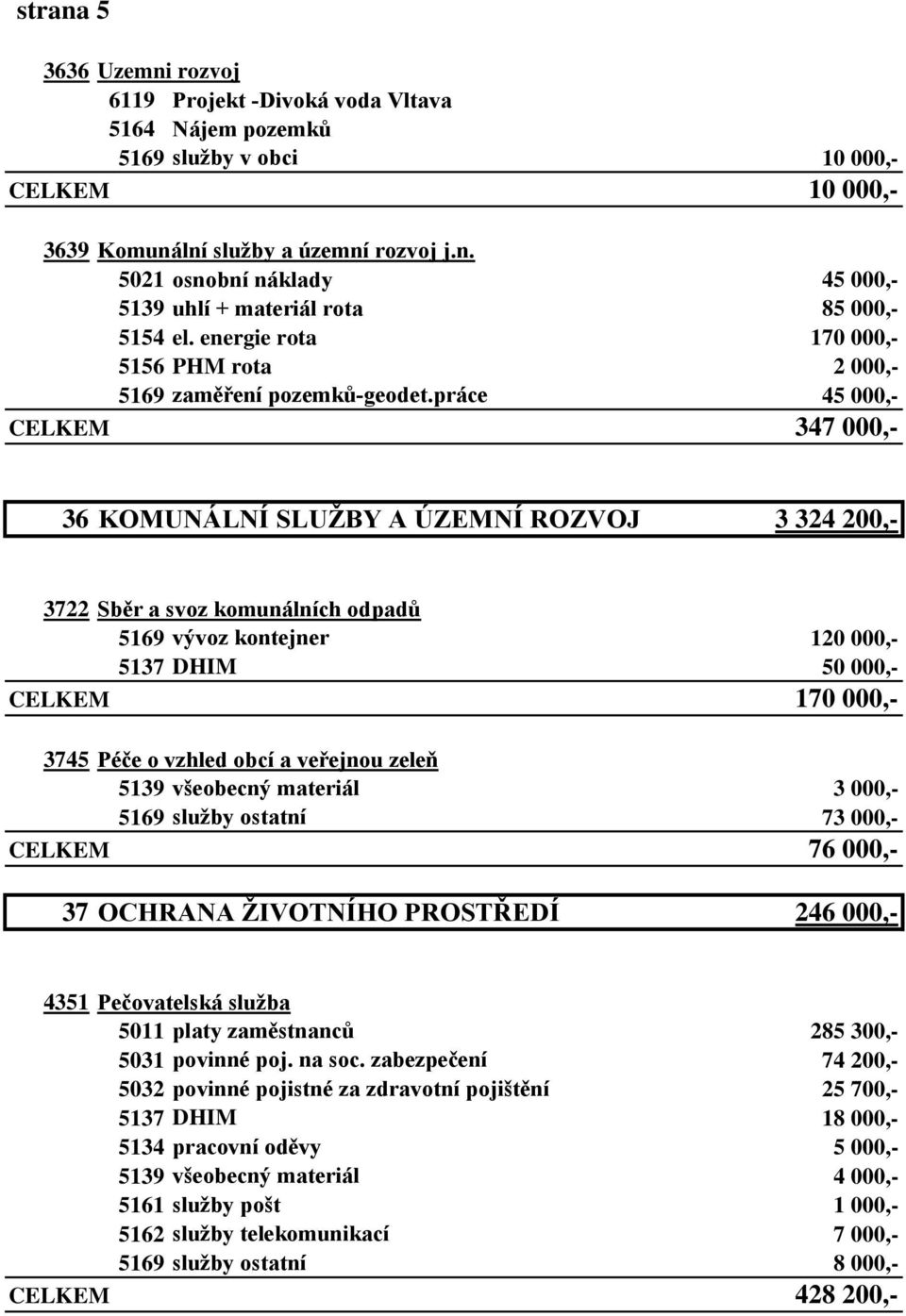 práce 45 000,- 347 000,- 36 KOMUNÁLNÍ SLUŢBY A ÚZEMNÍ ROZVOJ 3 324 200,- 3722 Sběr a svoz komunálních odpadů 5169 vývoz kontejner 120 000,- 5137 DHIM 50 000,- 170 000,- 3745 Péče o vzhled obcí a