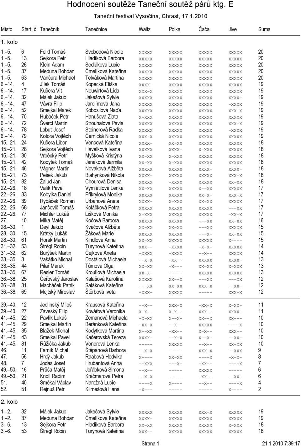 14. 4 Jílek Tomáš Kopecká Eliška XXXX XXXXX XXXXX XXXXX 19 6. 14. 17 Kučera Vít Neuwirtová Lída XXX X XXXXX XXXXX XXXXX 19 6. 14. 32 Málek Jakub Jakešová Sylvie XXXXX XXXXX XXXXX XXXX 19 6. 14. 47 Vávra Filip Jarolímová Jana XXXXX XXXXX XXXXX XXXX 19 6.