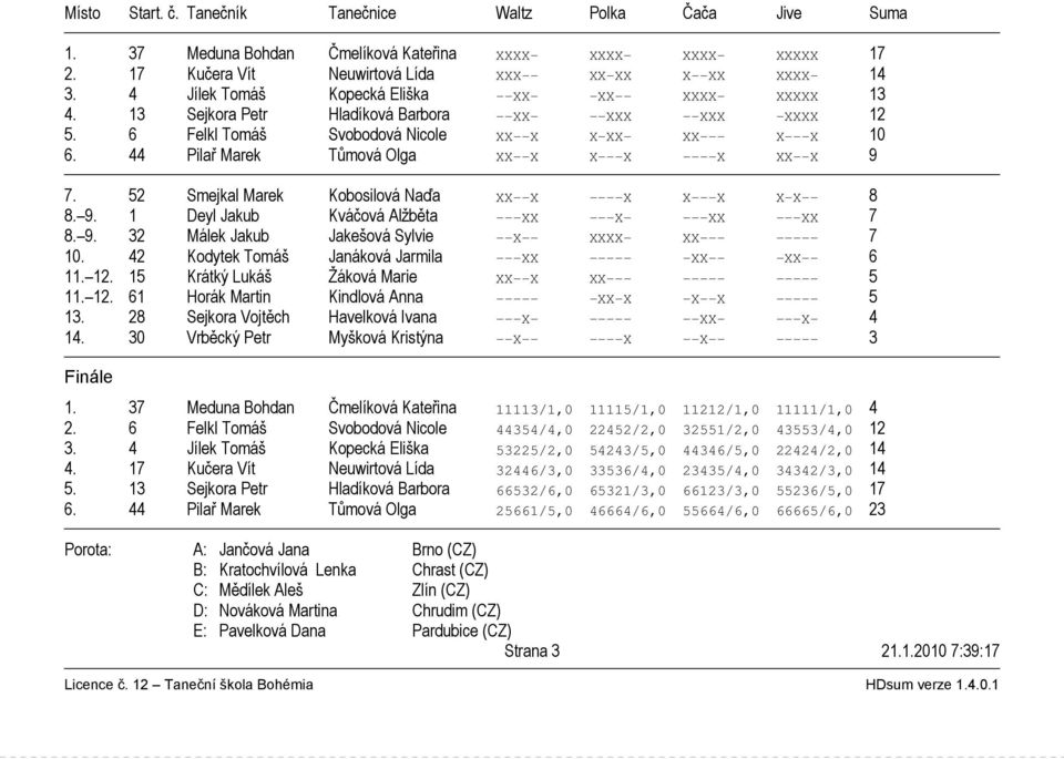 44 Pilař Marek Tůmová Olga XX X X X X XX X 9 7. 52 Smejkal Marek Kobosilová Naďa XX X X X X X X 8 8. 9. 1 Deyl Jakub Kváčová Alžběta XX X XX XX 7 8. 9. 32 Málek Jakub Jakešová Sylvie X XXXX XX 7 10.
