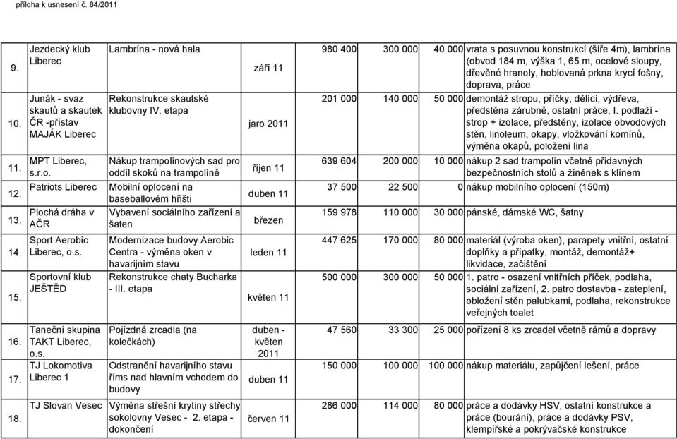 vrata s posuvnou konstrukcí (šíře 4m), lambrína (obvod 184 m, výška 1, 65 m, ocelové sloupy, dřevěné hranoly, hoblovaná prkna krycí fošny, doprava, práce 201 000 140 000 50 000 demontáž stropu,