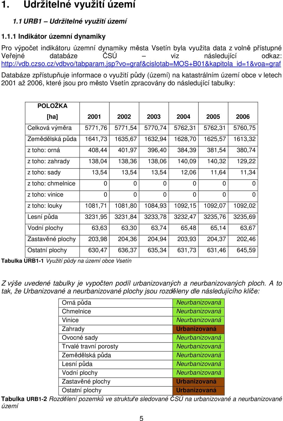 vo=graf&cislotab=mos+b01&kapitola_id=1&voa=graf Databáze zpřístupňuje informace o využití půdy (území) na katastrálním území obce v letech 2001 až 2006, které jsou pro město Vsetín zpracovány do