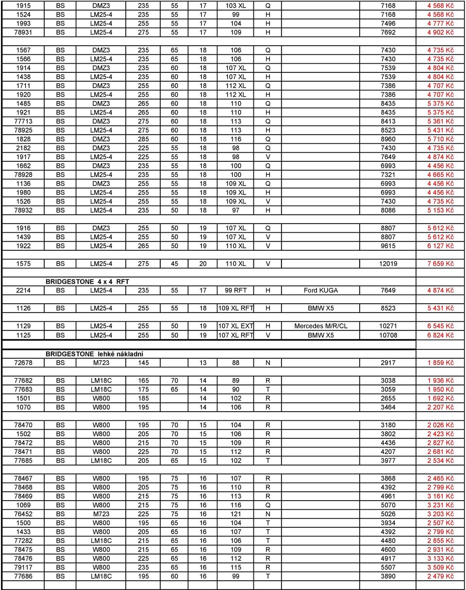 7386 4 707 Kč 1920 BS LM25-4 255 60 18 112 XL H 7386 4 707 Kč 1485 BS DMZ3 265 60 18 110 Q 8435 5 375 Kč 1921 BS LM25-4 265 60 18 110 H 8435 5 375 Kč 77713 BS DMZ3 275 60 18 113 Q 8413 5 361 Kč 78925