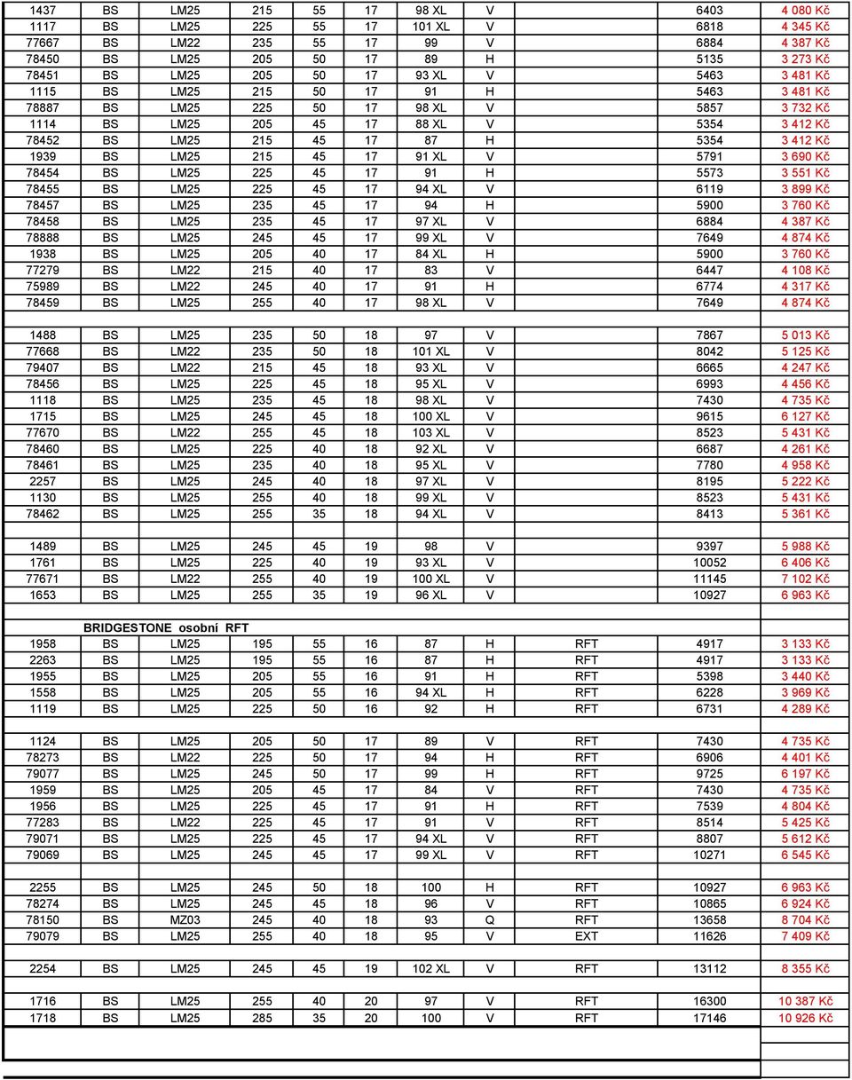 Kč 1939 BS LM25 215 45 17 91 XL V 5791 3 690 Kč 78454 BS LM25 225 45 17 91 H 5573 3 551 Kč 78455 BS LM25 225 45 17 94 XL V 6119 3 899 Kč 78457 BS LM25 235 45 17 94 H 5900 3 760 Kč 78458 BS LM25 235