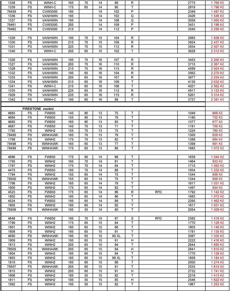 1331 FS VANHWIN 225 70 15 112 R 3934 2 507 Kč 1340 FS WINH-C 205 65 15 102 T 3628 2 312 Kč 1326 FS VANHWIN 195 75 16 107 R 3453 2 200 Kč 1327 FS VANHWIN 205 75 16 110 R 3715 2 367 Kč 1328 FS VANHWIN