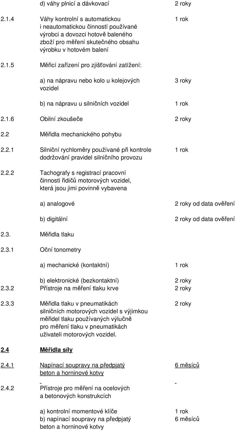 1.6 Obilní zkoušeče 2.2 Měřidla mechanického pohybu 2.2.1 Silniční rychloměry používané při kontrole 1 rok dodržování pravidel silničního provozu 2.2.2 Tachografy s registrací pracovní činnosti řidičů motorových vozidel, která jsou jimi povinně vybavena 2.