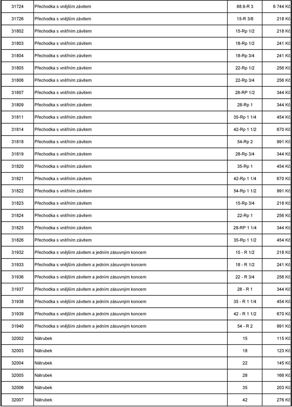 závitem 18-Rp 3/4 241 Kč 31805 Přechodka s vnitřním závitem 22-Rp 1/2 256 Kč 31806 Přechodka s vnitřním závitem 22-Rp 3/4 256 Kč 31807 Přechodka s vnitřním závitem 28-RP 1/2 344 Kč 31809 Přechodka s