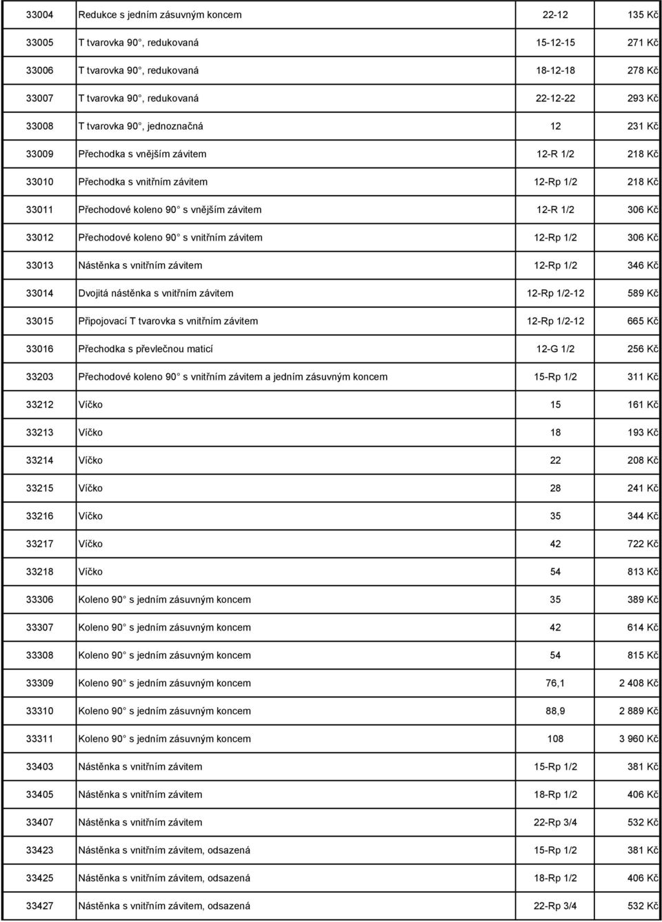 306 Kč 33012 Přechodové koleno 90 s vnitřním závitem 12-Rp 1/2 306 Kč 33013 Nástěnka s vnitřním závitem 12-Rp 1/2 346 Kč 33014 Dvojitá nástěnka s vnitřním závitem 12-Rp 1/2-12 589 Kč 33015