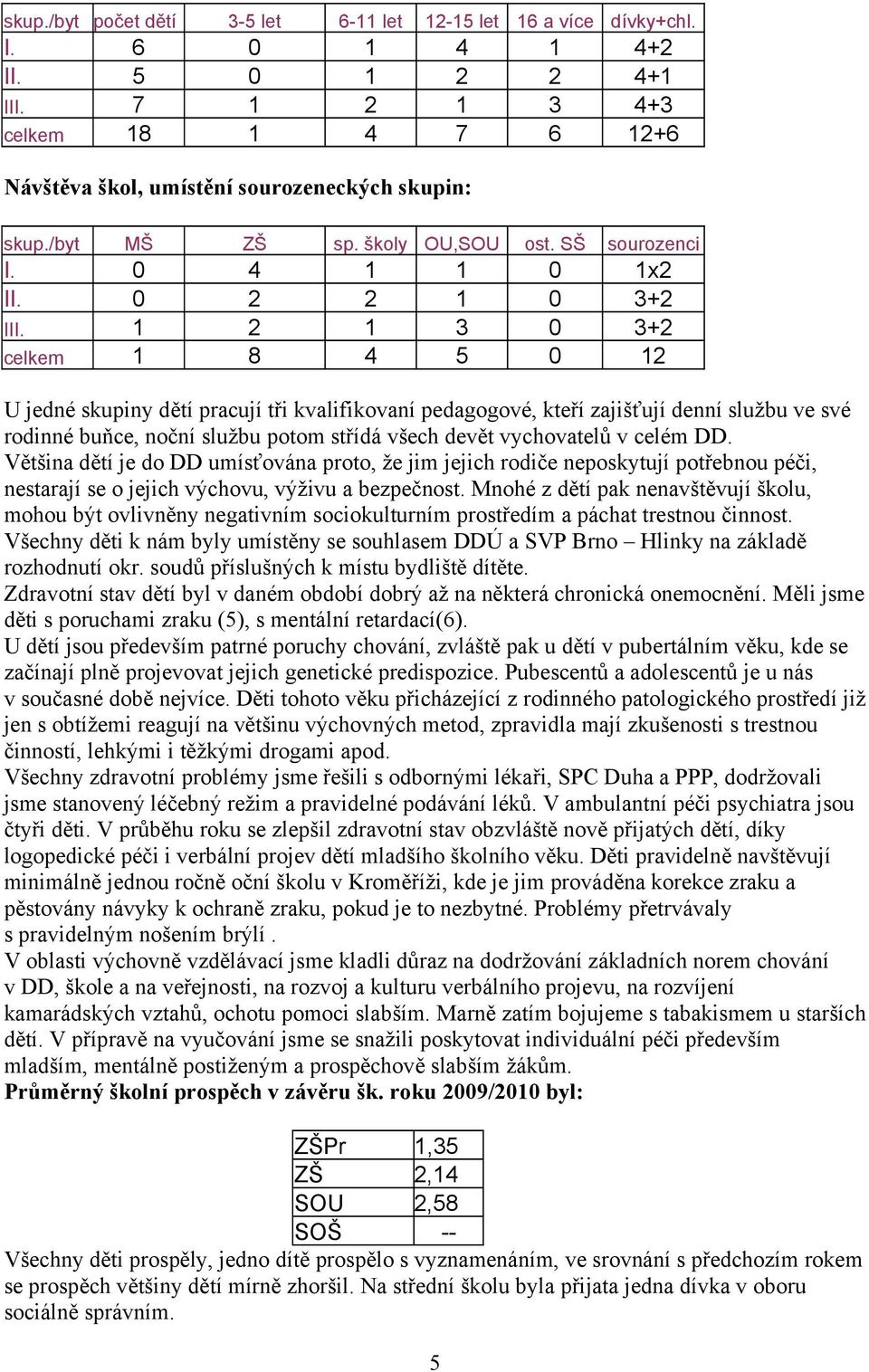 1 2 1 3 0 3+2 celkem 1 8 4 5 0 12 U jedné skupiny dětí pracují tři kvalifikovaní pedagogové, kteří zajišťují denní službu ve své rodinné buňce, noční službu potom střídá všech devět vychovatelů v