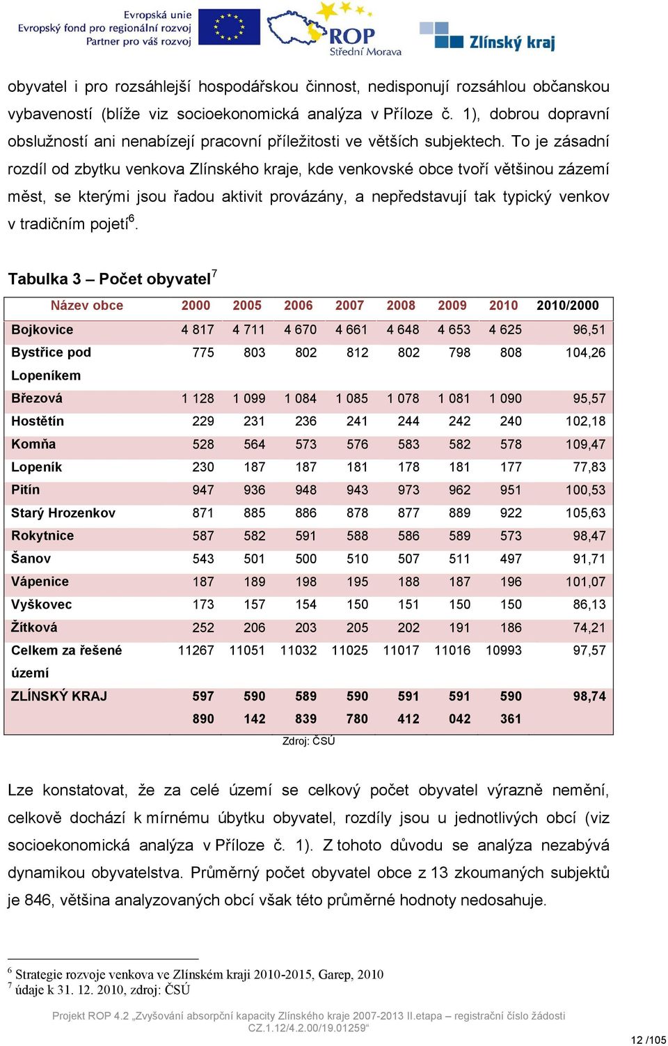 To je zásadní rozdíl od zbytku venkova Zlínského kraje, kde venkovské obce tvoří většinou zázemí měst, se kterými jsou řadou aktivit provázány, a nepředstavují tak typický venkov v tradičním pojetí6.