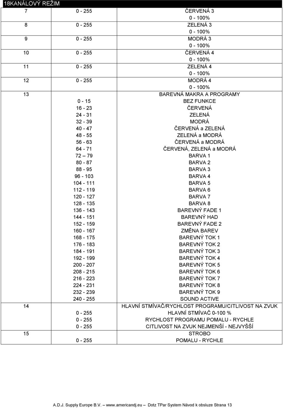 BEZ FUNKCE ČERVENÁ ZELENÁ MODRÁ ČERVENÁ a ZELENÁ ZELENÁ a MODRÁ ČERVENÁ a MODRÁ ČERVENÁ, ZELENÁ a MODRÁ BARVA 1 BARVA 2 BARVA 3 BARVA 4 BARVA 5 BARVA 6 BARVA 7 BARVA 8 BAREVNÝ FADE 1 BAREVNÝ HAD