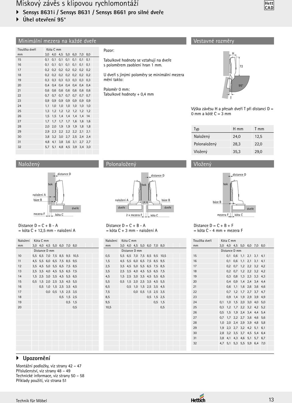 0,6 0,6 0,6 0,6 0,6 0,6 22 0,7 0,7 0,7 0,7 0,7 0,7 0,7 23 0,9 0,9 0,9 0,9 0,9 0,9 0,9 24 1,1 1,0 1,0 1,0 1,0 1,0 1,0 25 1,3 1,2 1,2 1,2 1,2 1,2 1,2 26 1,5 1,5 1,4 1,4 1,4 1,4 14 27 1,7 1,7 1,7 1,7