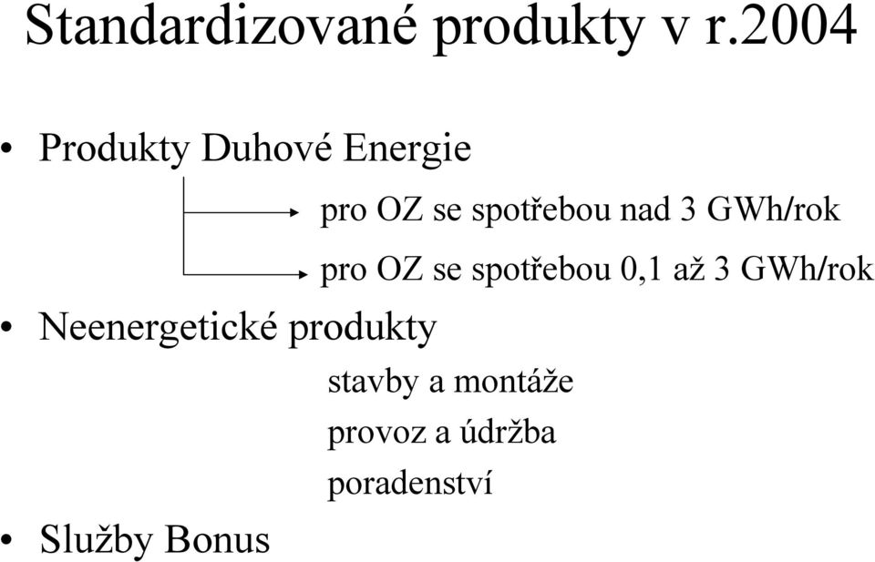 Služby Bonus pro OZ se spotřebou nad 3 GWh/rok pro