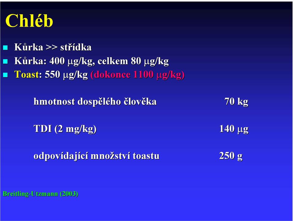 dospělého člověka 70 kg TDI (2 mg/kg) 140 µg odpovídaj