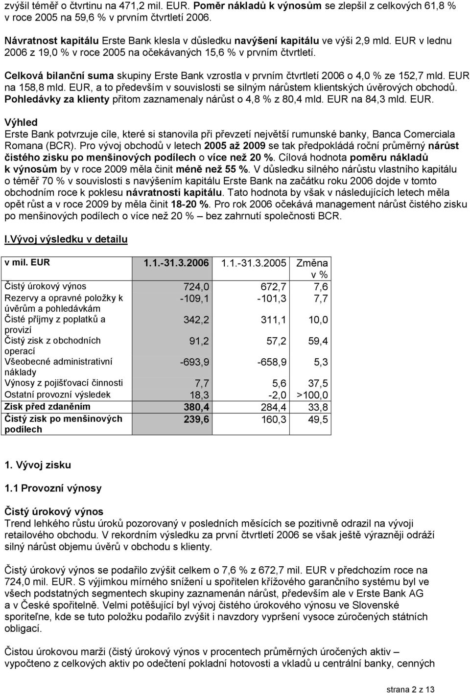 Celková bilanní suma skupiny Erste Bank vzrostla v prvním.tvrtletí o 4,0 % ze 152,7 mld. EUR na 158,8 mld. EUR, a to p7edevším v souvislosti se silným nárcstem klientských úv=rových obchodc.