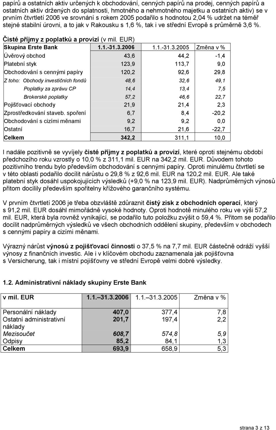 ,isté p1íjmy z poplatk5 a provizí (v mil. EUR) Skupina Erste Bank 1.1.-31