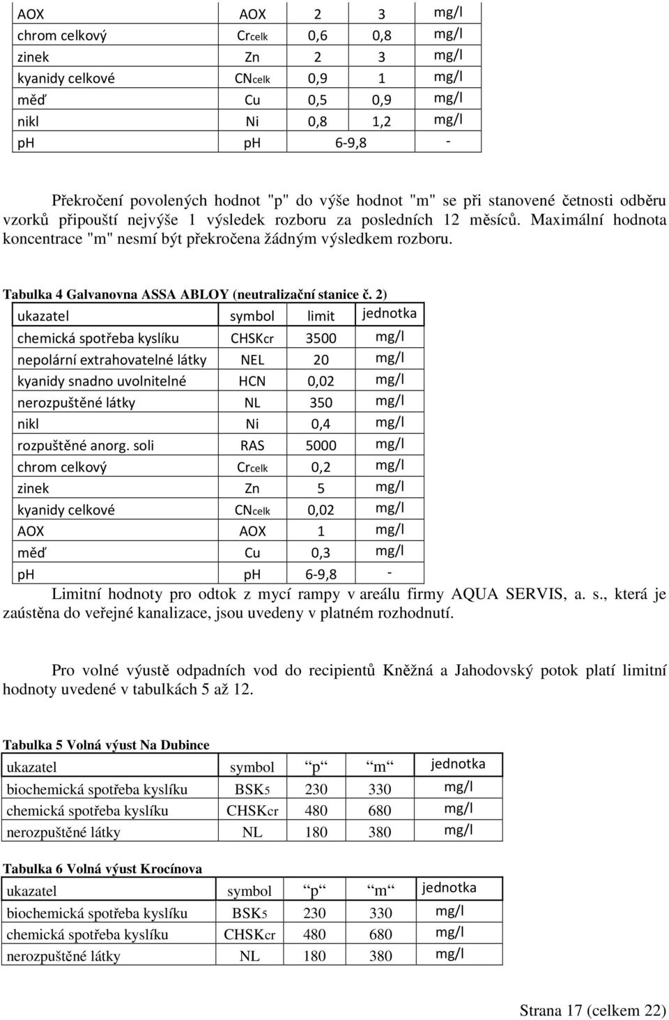 Tabulka 4 Galvanovna ASSA ABLOY (neutralizační stanice č.