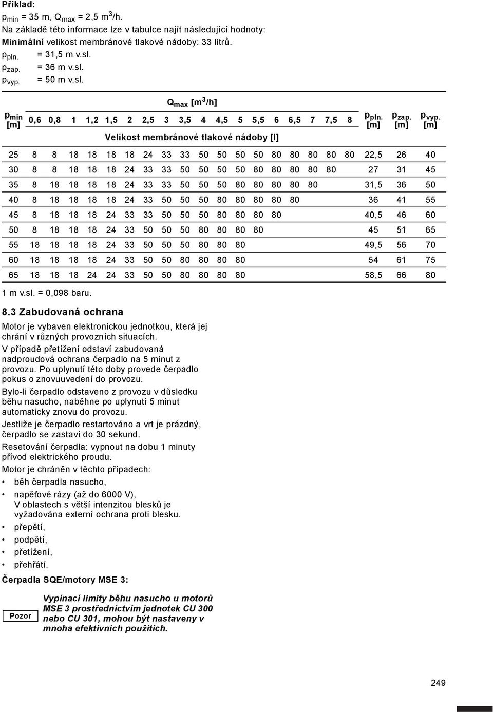 3 Zabudovaná ochrana Q max [m 3 /h] 0,6 0,8 1 1,2 1,5 2 2,5 3 3,5 4 4,5 5 5,5 6 6,5 7 7,5 8 Velikost membránové tlakové nádoby [l] 25 8 8 18 18 18 18 24 33 33 50 50 50 50 80 80 80 80 80 22,5 26 40 30