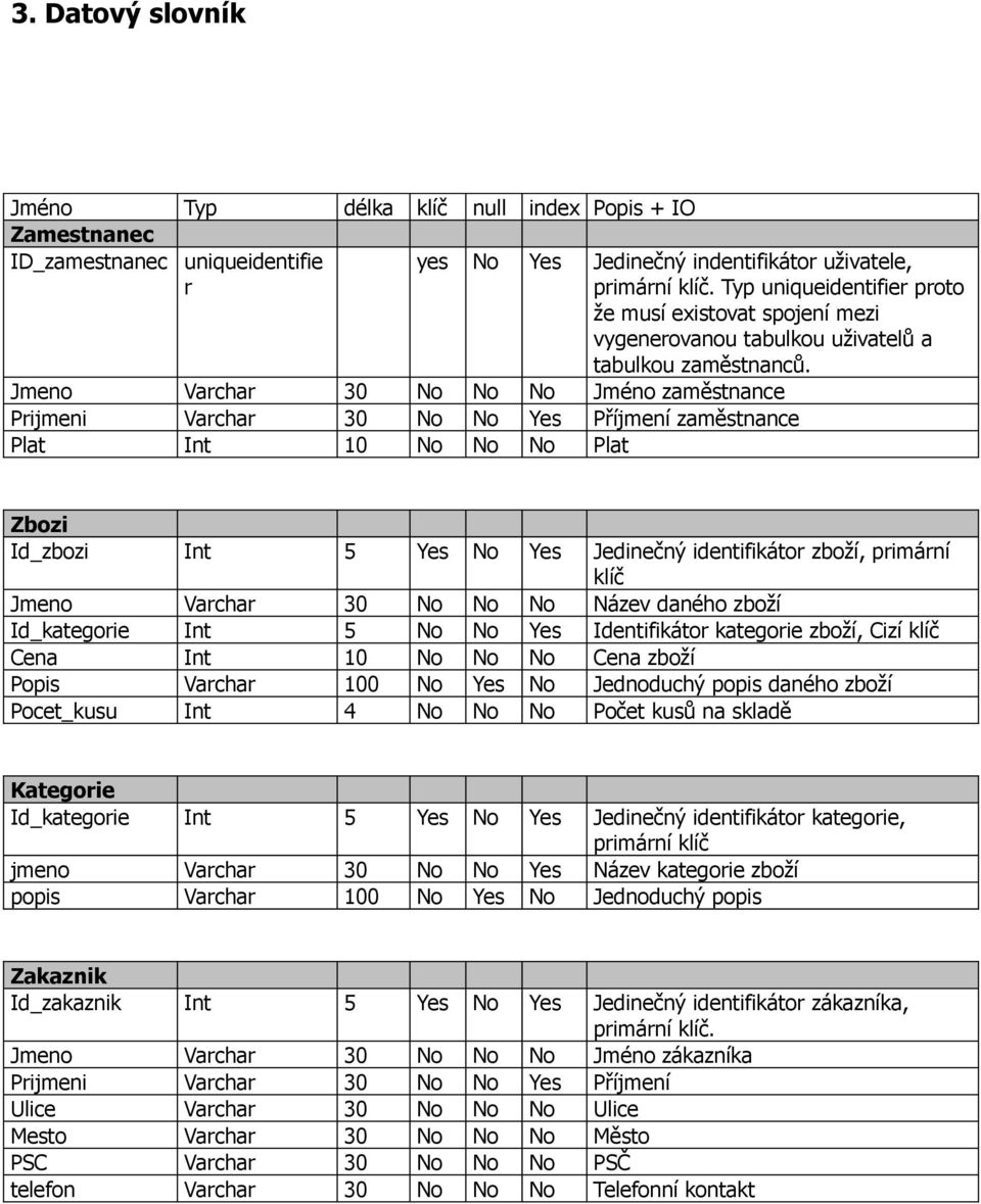 Jmeno Varchar 30 No No No Jméno zaměstnance Prijmeni Varchar 30 No No Yes Příjmení zaměstnance Plat Int 10 No No No Plat Zbozi Id_zbozi Int 5 Yes No Yes Jedinečný identifikátor zboží, primární klíč