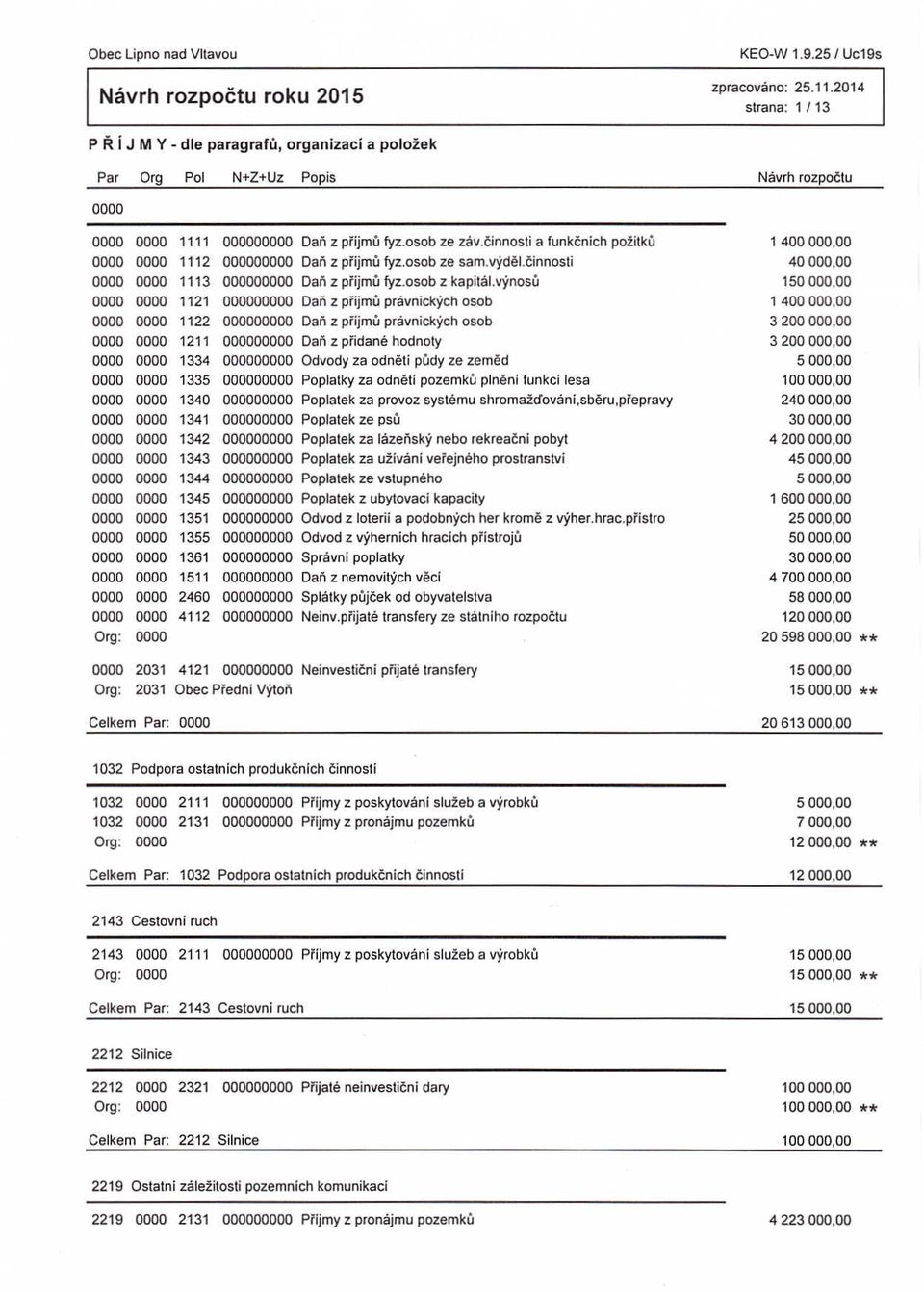 vynosů 0000 0000 1121 000000000 Daň z přijmů pravnickych osob 0000 0000 1122 000000000 Daň z přijmů právnických osob 0000 0000 1211 000000000 Daň z přidane hodnoty 0000 0000 1334 000000000 Odvody za