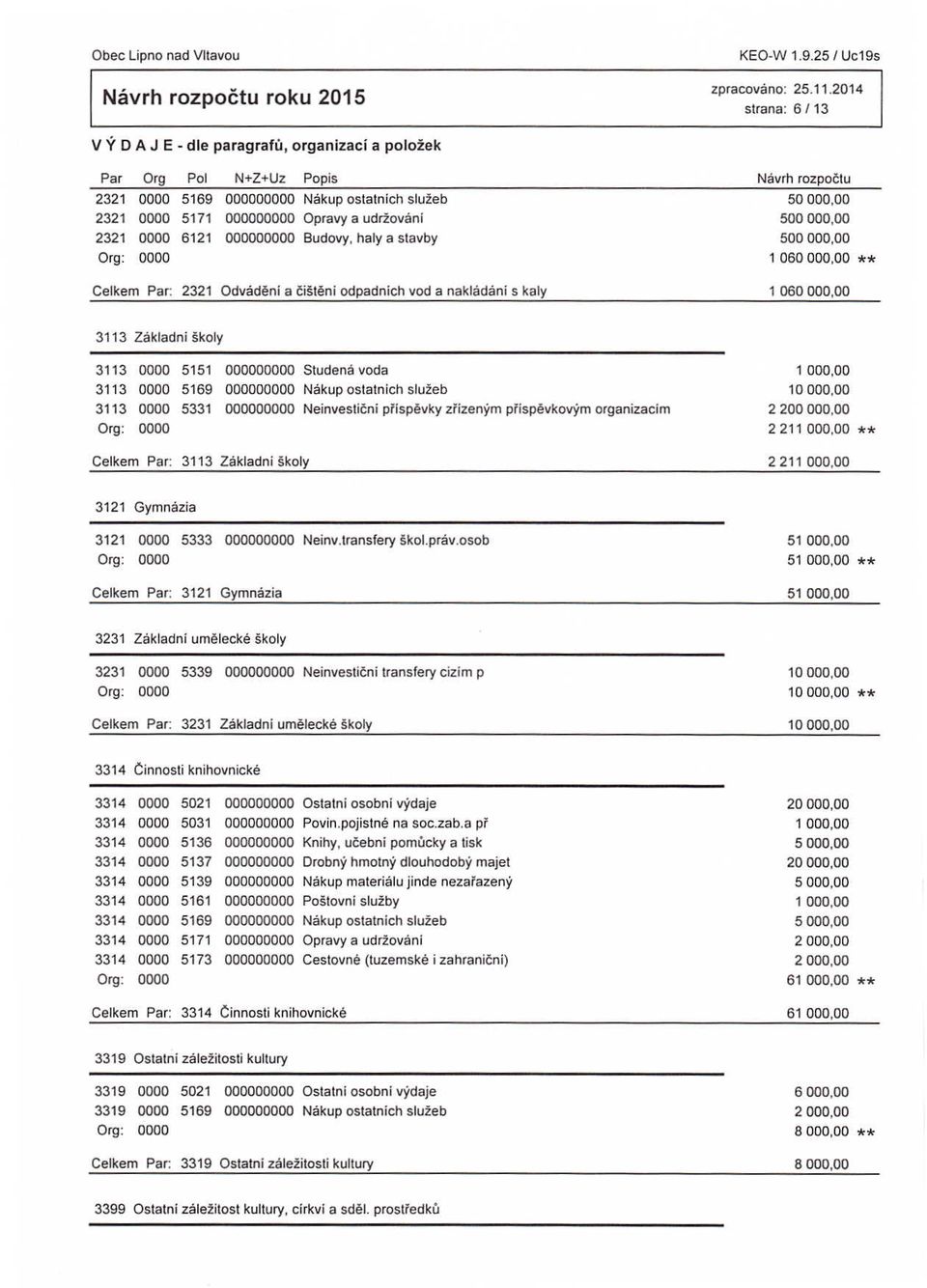 000000000 Budovy, haly a stavby Navrh rozpočtu 500000,00 500000,00 1 060000,00 Celkem Par: 2321 Odvadění a čištění odpadních vod a nakladaní s kaly 1 060000,00 3113 Zakladní školy 3113 0000 5151