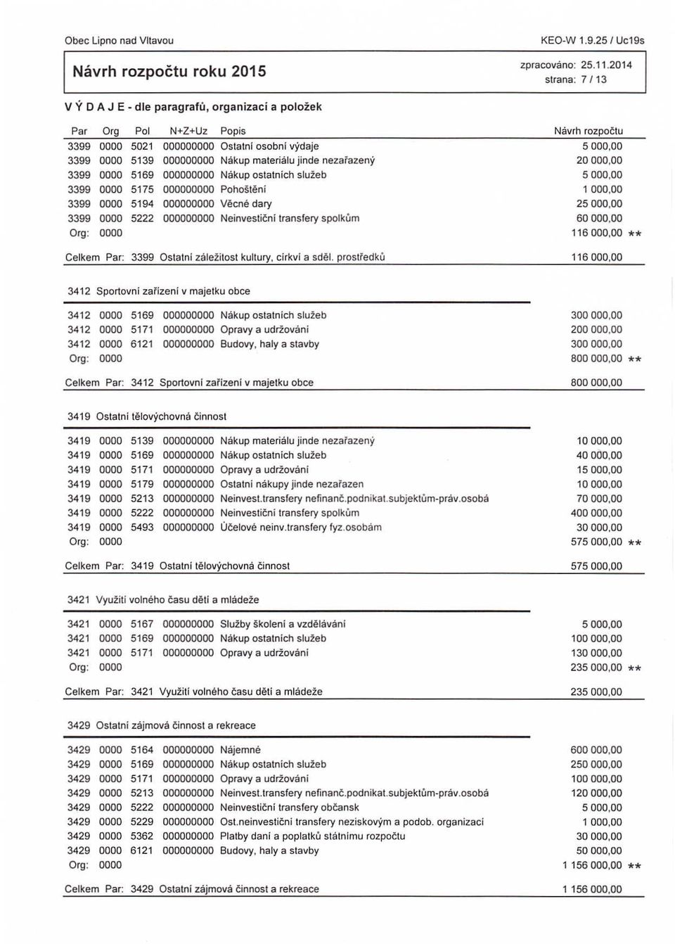 nezařazený 3399 0000 5169 000000000 Nákup ostatních služeb 3399 0000 5175 000000000 Pohoštěni 3399 0000 5194 000000000 Věcné dary 3399 0000 5222 000000000 Neinvestiční transfery spolkům Návrh