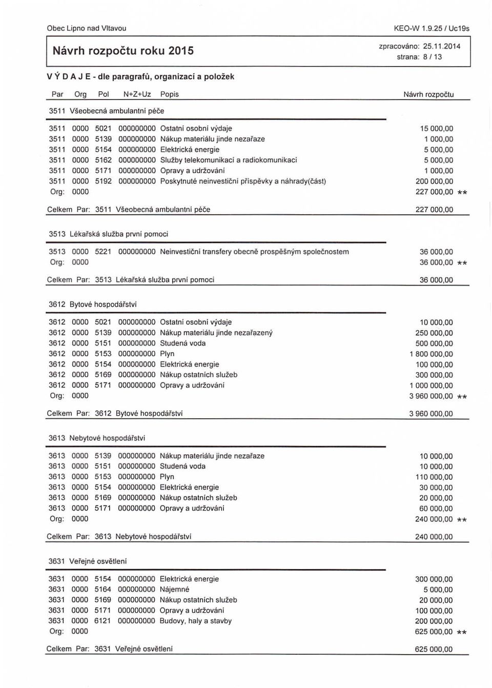 nezařaze 3511 0000 5154 000000000 Elektrická energie 3511 0000 5162 000000000 Služby telekomunikaci a radiokomunikací 3511 0000 5171 000000000 Opravy a udržovaní 3511 0000 5192 000000000 Poskytnuté