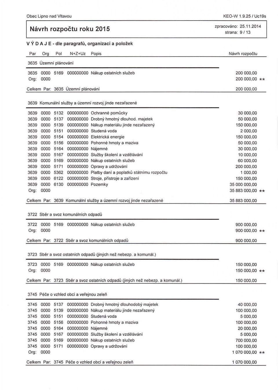 200000,00 3639 Komunální služby a územní rozvoj jinde nezai'azené 3639 0000 5132 000000000 Ochranné pomůcky 3639 0000 5137 000000000 Drobný hmotný dlouhod.