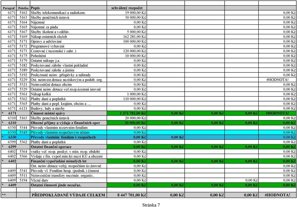 ) 120 00 6171 5175 Pohoštění 10 00 6171 5179 Ostatní nákupy j.a. 6171 5182 Poskytované zálohy vlastní pokladně 6171 5189 Poskytované zálohy a jistiny 6171 5192 Poskytnuté neinv.