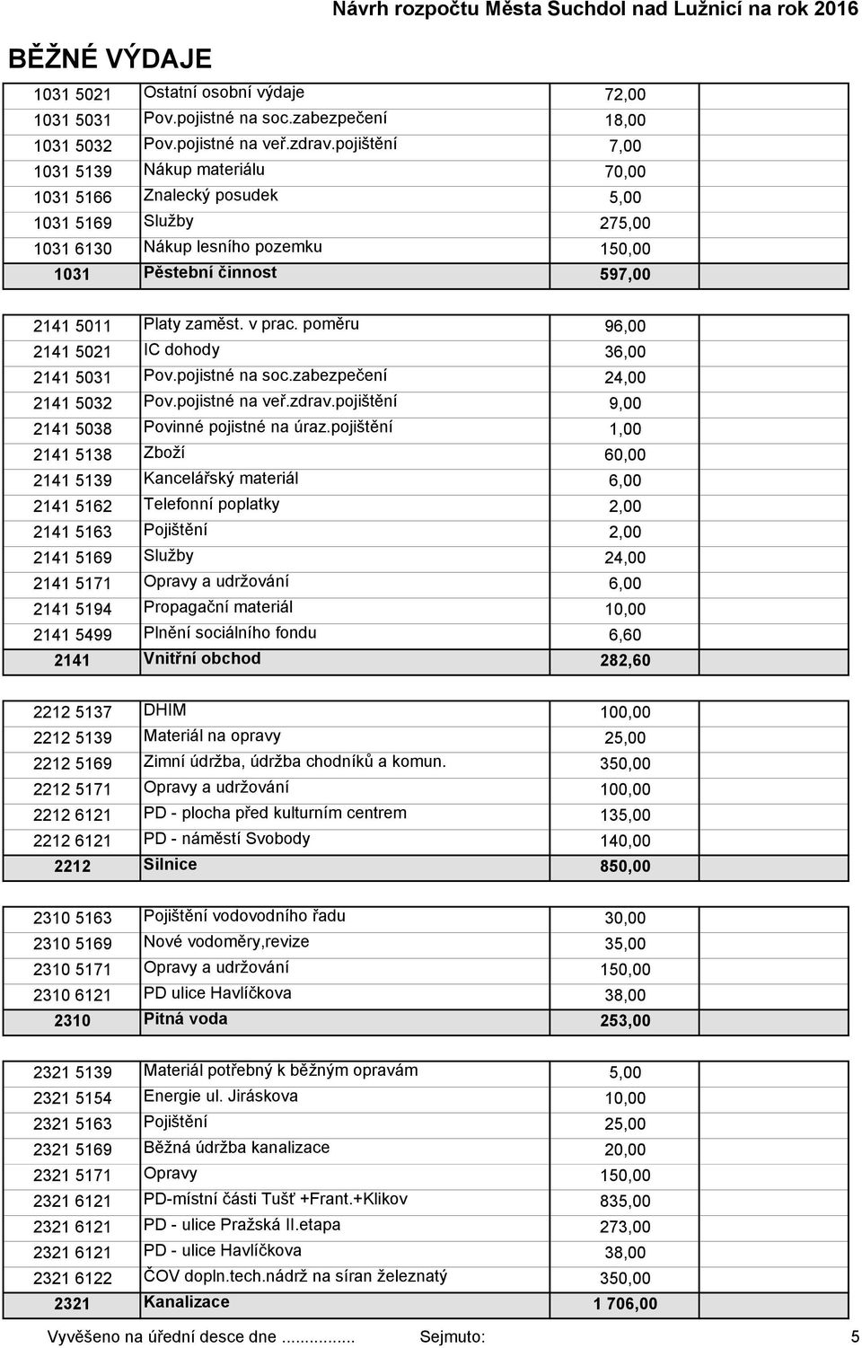 v prac. poměru 96,00 2141 5021 IC dohody 36,00 2141 5031 Pov.pojistné na soc.zabezpečení 24,00 2141 5032 Pov.pojistné na veř.zdrav.pojištění 9,00 2141 5038 Povinné pojistné na úraz.