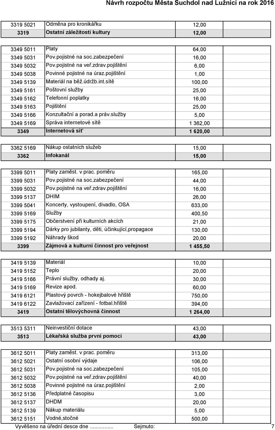 sítě 100,00 3349 5161 Poštovní služby 25,00 3349 5162 Telefonní poplatky 16,00 3349 5163 Pojištění 25,00 3349 5166 Konzultační a porad.a práv.