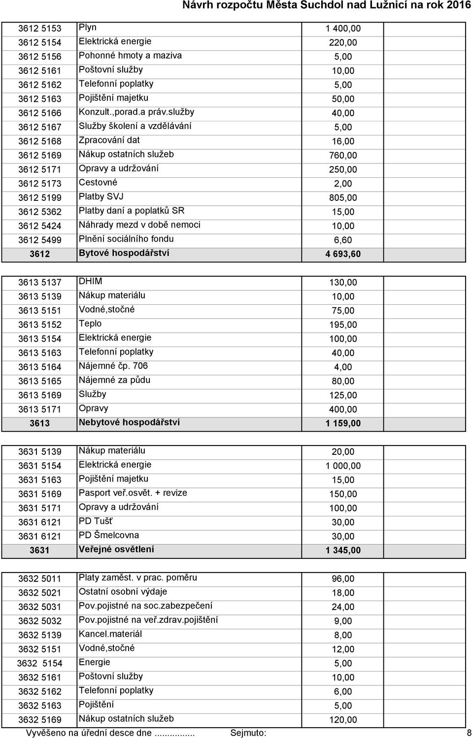 služby 40,00 3612 5167 Služby školení a vzdělávání 5,00 3612 5168 Zpracování dat 16,00 3612 5169 Nákup ostatních služeb 760,00 3612 5171 Opravy a udržování 250,00 3612 5173 Cestovné 2,00 3612 5199