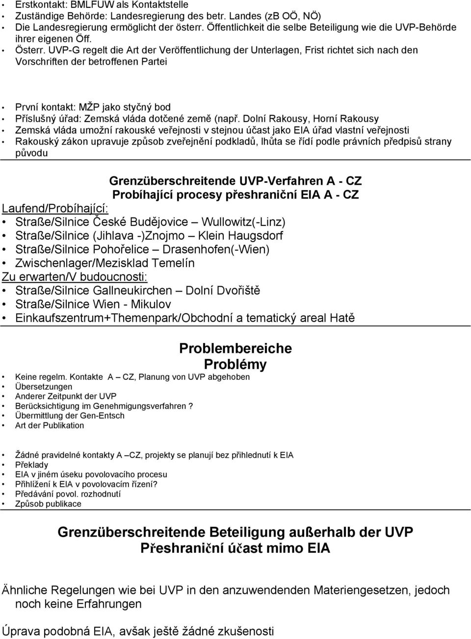 UVP-G regelt die Art der Veröffentlichung der Unterlagen, Frist richtet sich nach den Vorschriften der betroffenen Partei První kontakt: MŽP jako styčný bod Příslušný úřad: Zemská vláda dotčené země