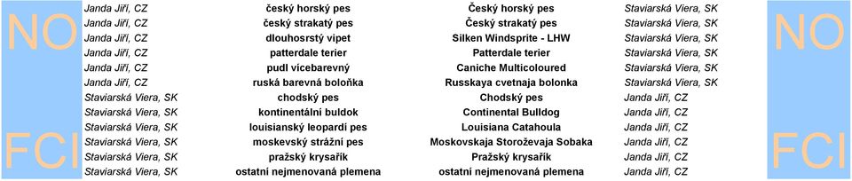 barevná boloňka Russkaya cvetnaja bolonka Staviarská Viera, SK Staviarská Viera, SK chodský pes Chodský pes Janda Jiří, CZ Staviarská Viera, SK kontinentální buldok Continental Bulldog Janda Jiří, CZ