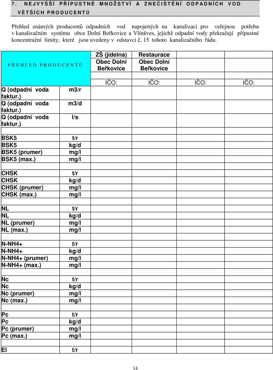 PEHLED PRODUCENT ZŠ (jídelna) Obec Dolní Bekovice Restaurace Obec Dolní Bekovice Q (odpadní voda faktur.) Q (odpadní voda faktur.) Q (odpadní voda faktur.) BSK5 BSK5 BSK5 (prumer) BSK5 (max.