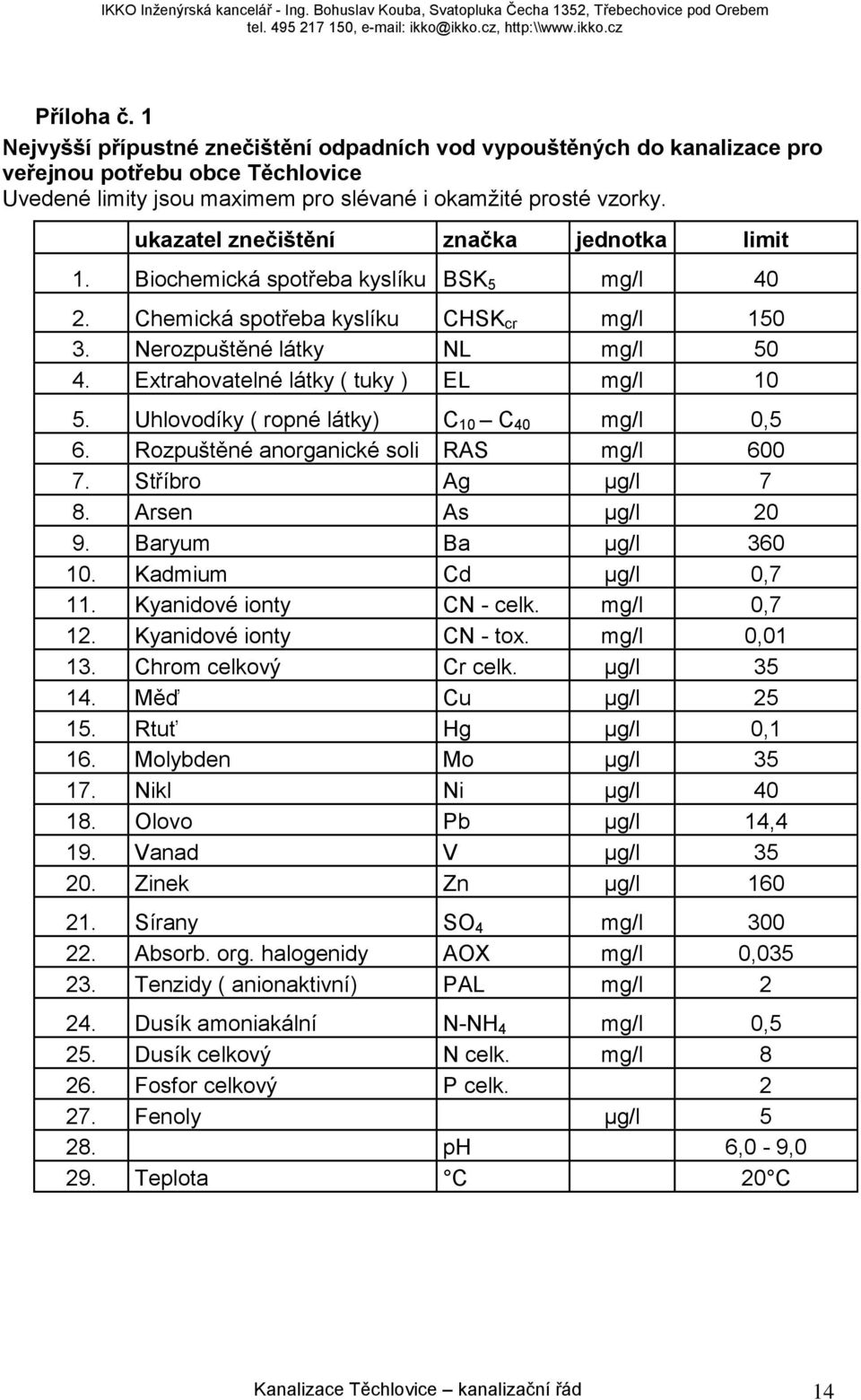 Extrahovatelné látky ( tuky ) EL mg/l 10 5. Uhlovodíky ( ropné látky) C 10 C 40 mg/l 0,5 6. Rozpuštěné anorganické soli RAS mg/l 600 7. Stříbro Ag μg/l 7 8. Arsen As μg/l 20 9. Baryum Ba μg/l 360 10.