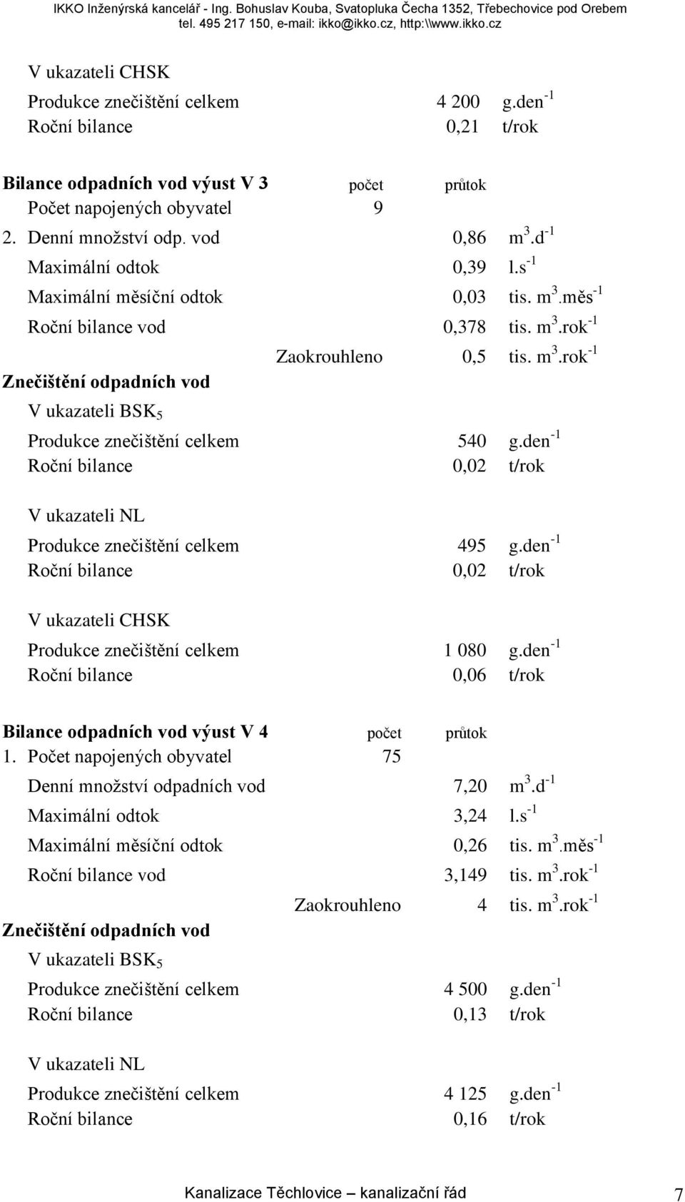 den -1 Roční bilance 0,02 t/rok V ukazateli NL 55 Produkce znečištění celkem 495 g.den -1 Roční bilance 0,02 t/rok V ukazateli CHSK 120 Produkce znečištění celkem 1 080 g.