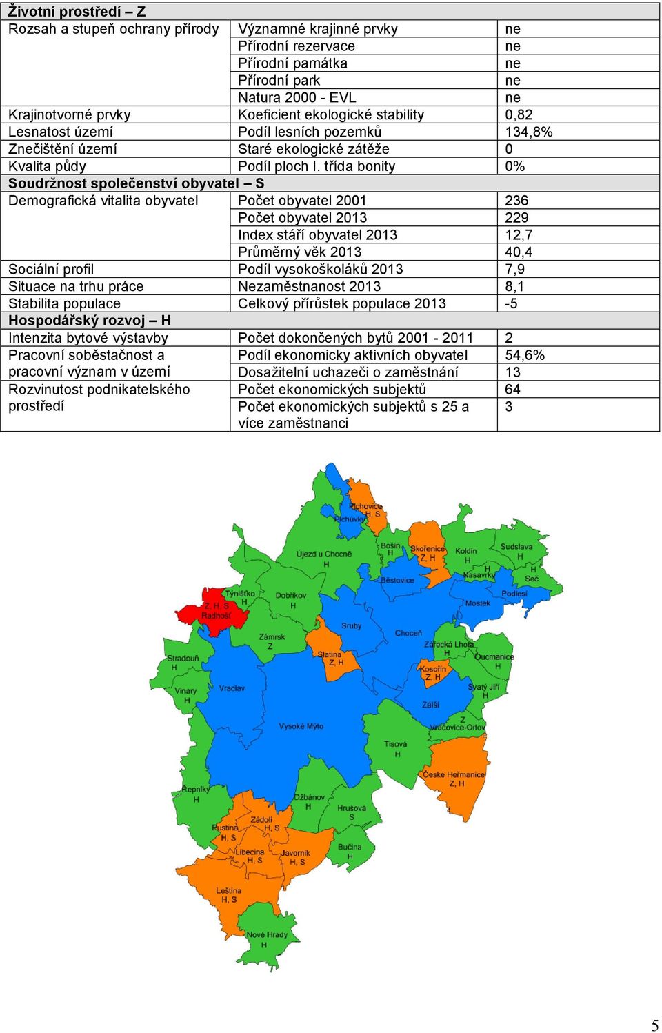 třída bonity 0% Soudržnost společenství obyvatel S Demografická vitalita obyvatel Počet obyvatel 2001 236 Počet obyvatel 2013 229 Index stáří obyvatel 2013 12,7 Průměrný věk 2013 40,4 Sociální profil