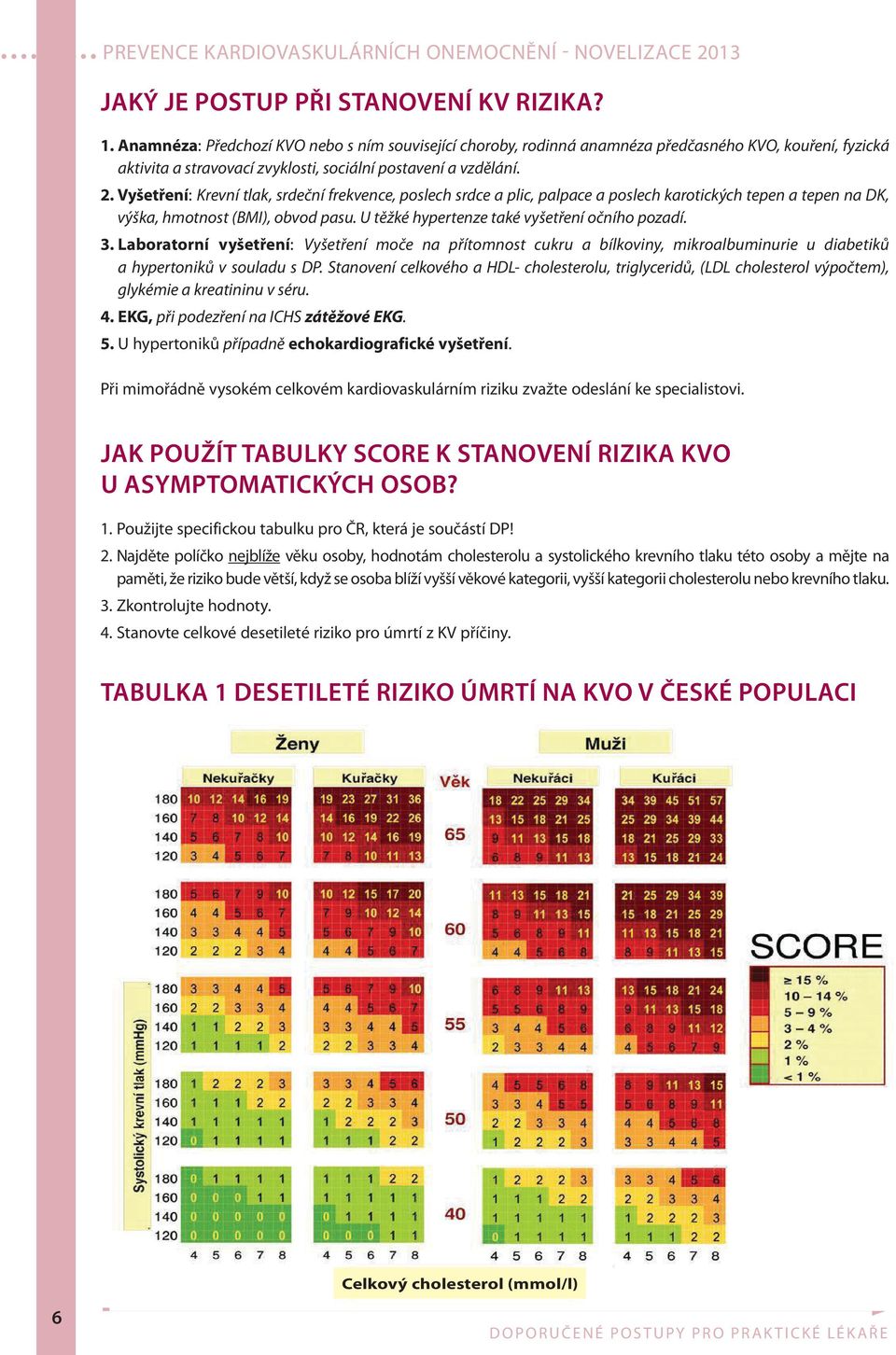 Vyšetření: Krevní tlak, srdeční frekvence, poslech srdce a plic, palpace a poslech karotických tepen a tepen na DK, výška, hmotnost (BMI), obvod pasu. U těžké hypertenze také vyšetření očního pozadí.