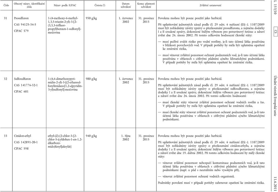 dikarboximido)fenyl]akrylát} 950 g/kg 1. července 2002 980 g/kg 1. července 2002 940 g/kg 1. října 2002 31. prosince 2015 31.