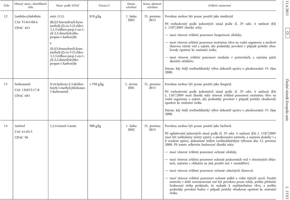 N-(4-hydroxy-2,3-dichlor fenyl)-1-methylcyklohexan- 1-karboxamid 810 g/kg 1. ledna 2002 950 g/kg 1. června 2001 1,2,4-triazol-3-amin 900 g/kg 1. ledna 2002 31. prosince 2015 31.