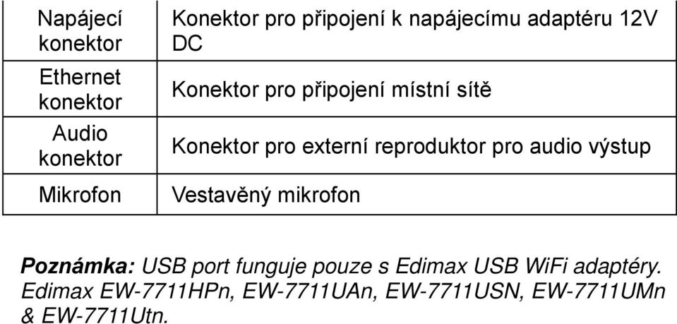 reproduktor pro audio výstup Vestavěný mikrofon Poznámka: USB port funguje pouze s