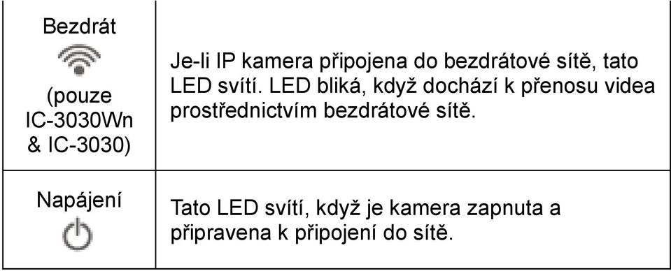 LED bliká, když dochází k přenosu videa prostřednictvím